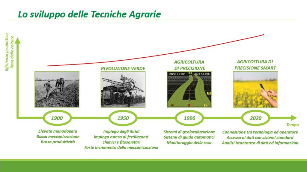 Agricoltura 4.0 - Agroservizi